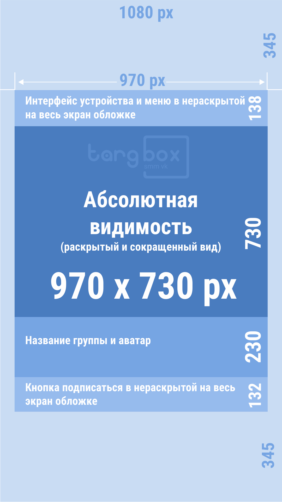 Размеры оформления сообщества ВКонтакте 2022